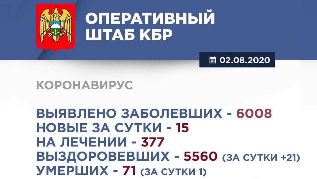 Информация Оперативного штаба по реализации мер профилактики и контроля за распространением коронавирусной инфекции в Кабардино-Балкарской Республике