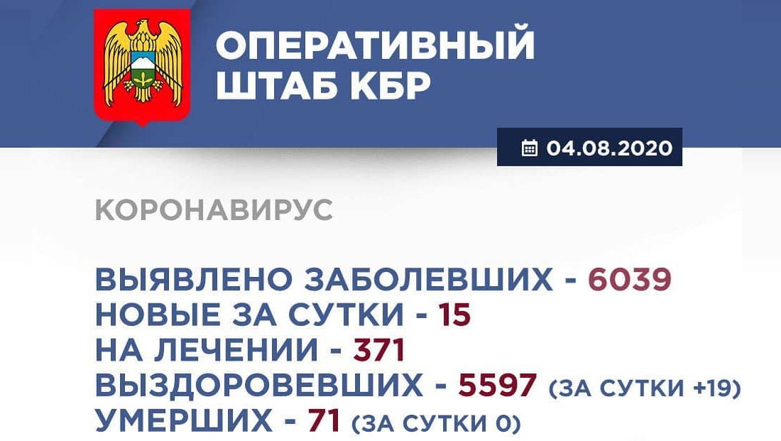 Информация Оперативного штаба по реализации мер профилактики и контроля за распространением коронавирусной инфекции в Кабардино-Балкарской Республике