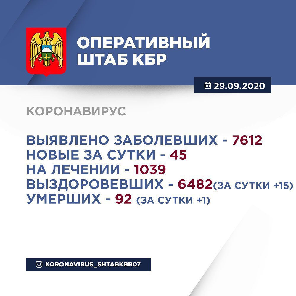 Информация Оперативного штаба по реализации мер профилактики и контроля за распространением коронавирусной инфекции в Кабардино-Балкарской Республике