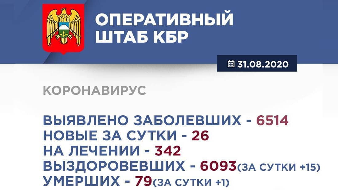 Информация Оперативного штаба по реализации мер профилактики и контроля за распространением коронавирусной инфекции в Кабардино-Балкарской Республике