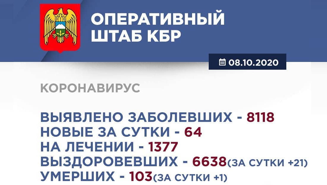 Информация Оперативного штаба по реализации мер профилактики и контроля за распространением коронавирусной инфекции в Кабардино-Балкарской Республике