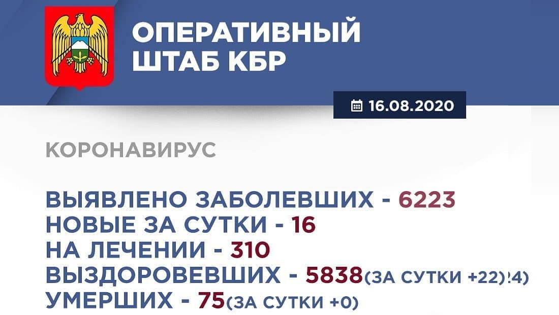 Информация Оперативного штаба по реализации мер профилактики и контроля за распространением коронавирусной инфекции в Кабардино-Балкарской Республике