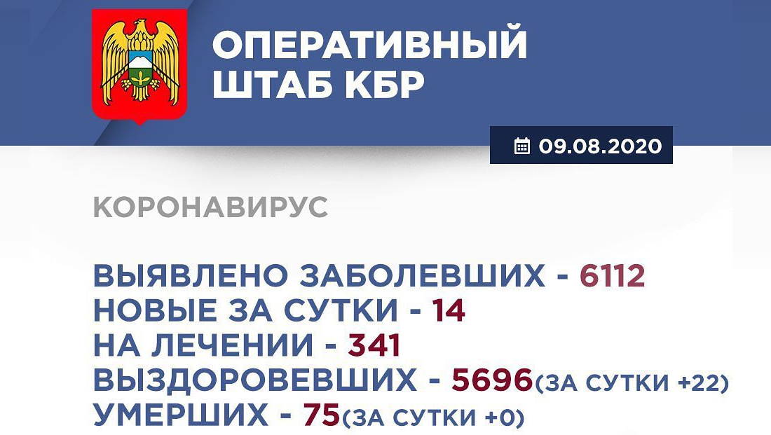 Информация Оперативного штаба по реализации мер профилактики и контроля за распространением коронавирусной инфекции в Кабардино-Балкарской Республике