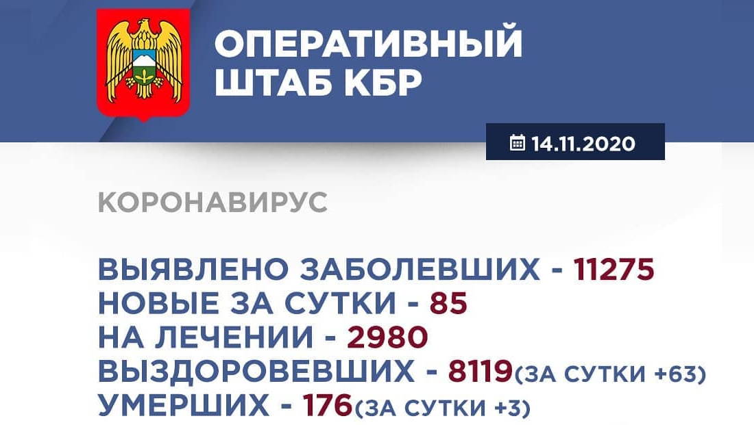 Информация Оперативного штаба по реализации мер профилактики и контроля за распространением коронавирусной инфекции в Кабардино-Балкарской Республике